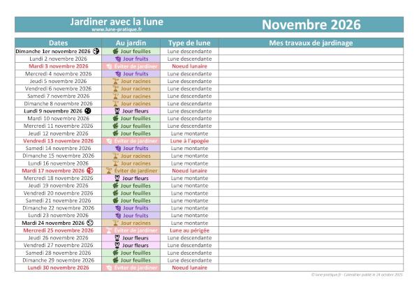 Jardiner avec la lune - Calendrier lunaire de novembre 2026