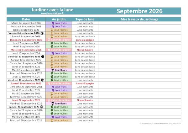 Jardiner avec la lune - Calendrier lunaire de septembre 2026