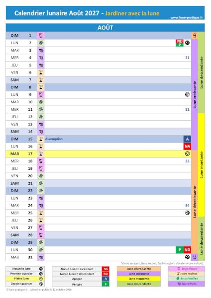 Jardiner avec la lune Août 2027 - Calendrier lunaire pour le jardin à imprimer