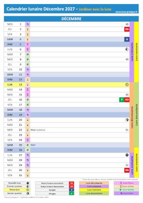 Jardiner avec la lune Décembre 2027 - Calendrier lunaire pour le jardin à imprimer