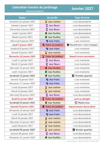Calendrier lunaire de janvier 2027 pour le jardin à imprimer 