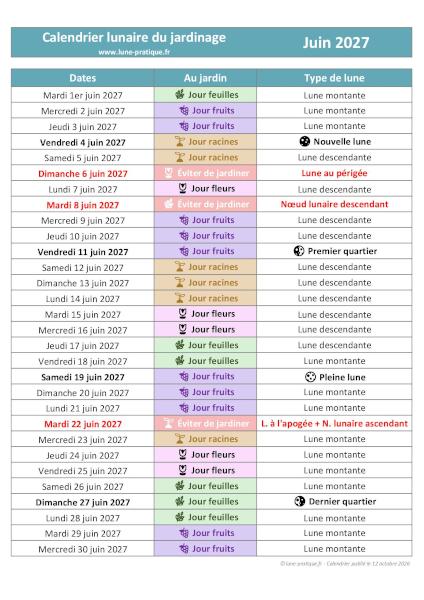 Calendrier lunaire de juin 2027 pour le jardin à imprimer 