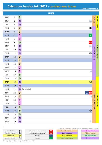 Jardiner avec la lune Juin 2027 - Calendrier lunaire pour le jardin à imprimer