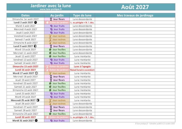 Jardiner avec la lune - Calendrier lunaire d'août 2027