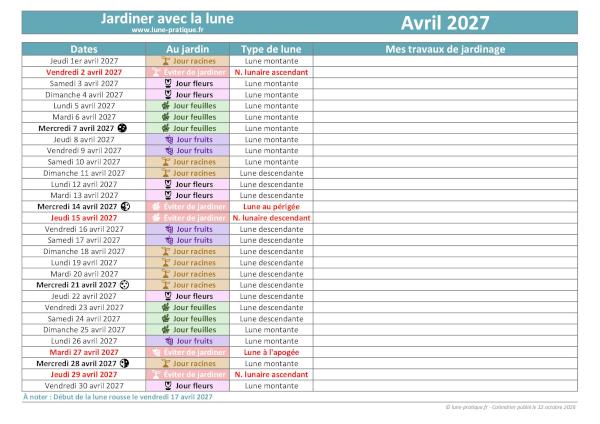 Jardiner avec la lune - Calendrier lunaire d'avril 2027