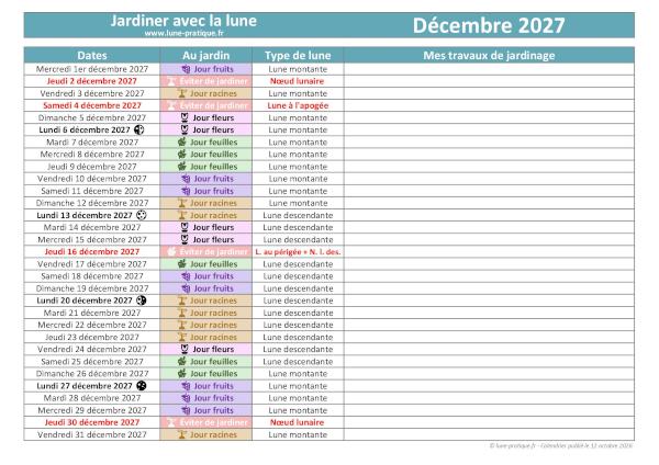 Jardiner avec la lune - Calendrier lunaire de décembre 2027