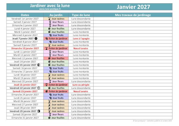 Jardiner avec la lune - Calendrier lunaire de janvier 2027