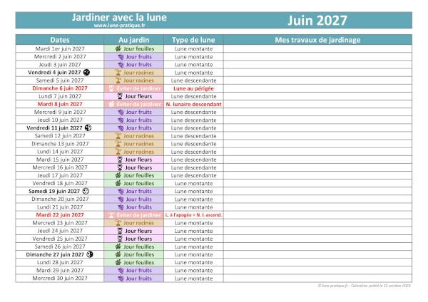 Jardiner avec la lune - Calendrier lunaire de juin 2027