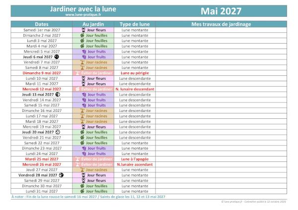 Jardiner avec la lune - Calendrier lunaire de mai 2027