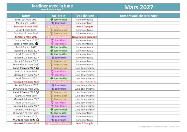 Jardiner avec la lune - Calendrier lunaire de mars 2027