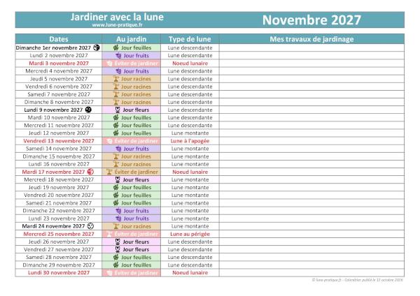 Jardiner avec la lune - Calendrier lunaire de novembre 2027