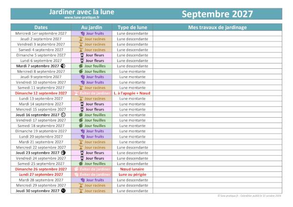 Jardiner avec la lune - Calendrier lunaire de septembre 2027