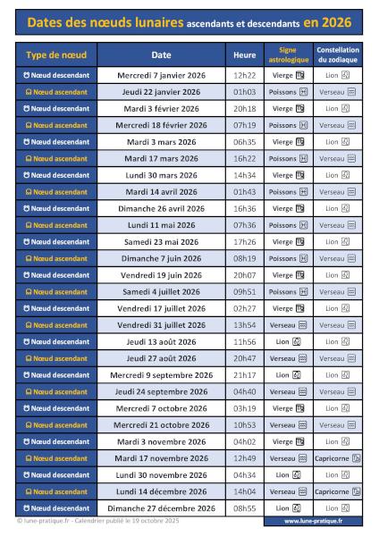 Dates des noeuds lunaires 2026 à télécharger et imprimer