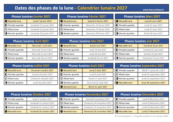 Phases de la Lune 2027 : calendrier mensuel avec les dates des Pleines Lunes, Nouvelles Lunes, et autres phases lunaires